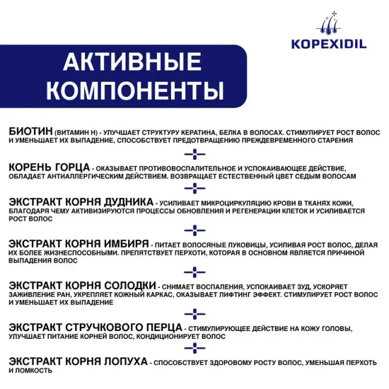 Спрей для роста волос 3-в-1 Kopexidil, 60 мл.