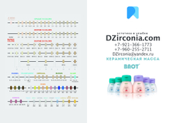 Стоматологические зуботехнические ЦИРКОНИЕВЫЕ массы и красители