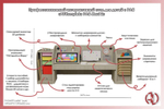 Профессиональный интерактивный стол для детей с РАС «AVKompleks РАС Maxi 2»