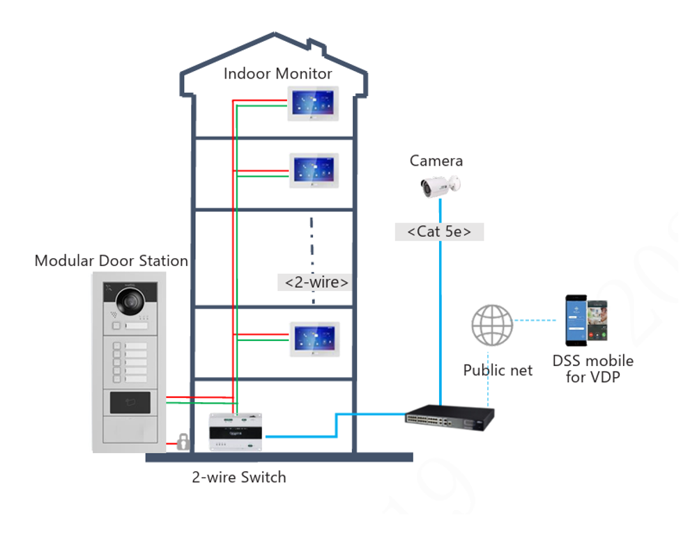 Вызывная панель 2-проводная, IP DHI-VTO4202F-PI1 Dahua