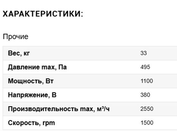 Вентилятор VANVENT ВР 14-46 №2,5 1,1/1500 Пр.