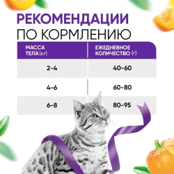 DELICANA сухой полнорационный корм для взрос кошек с чувствительным пищеварением, индейка, 8кг