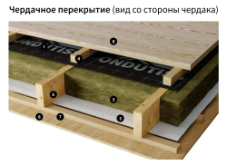 ONDUTISS Ондутис PRO A (75м2)