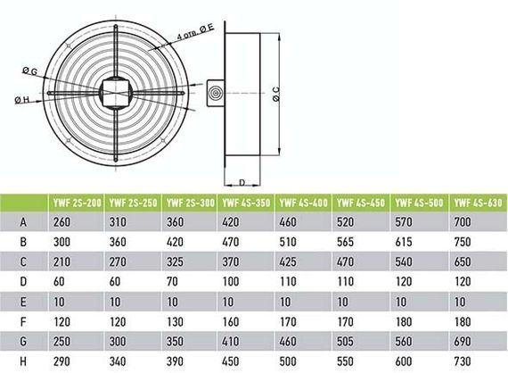 Вентилятор Ванвент YWF2T-250BR осевой в круглом фланце (1330 m/h, 380 V)