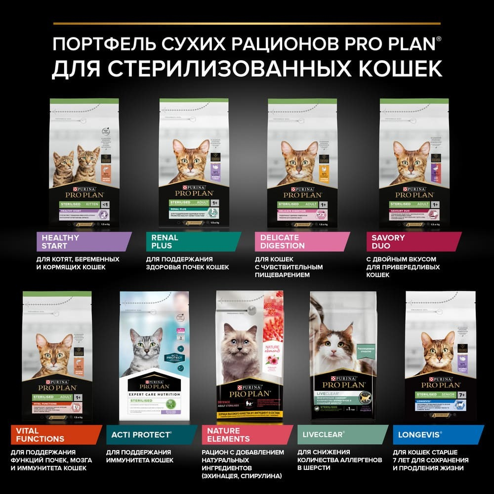 Корм сухой Лосось, для стерилизованных кошек Pro Plan Cat Adult Sterilised, РАЗВЕСНОЙ