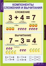 Комплект таблиц "Однозначные и многозначные числа"; 7 таблиц