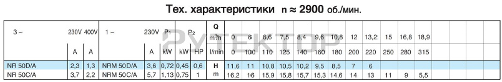Циркуляционный насос In-Line Calpeda NR 50/125A