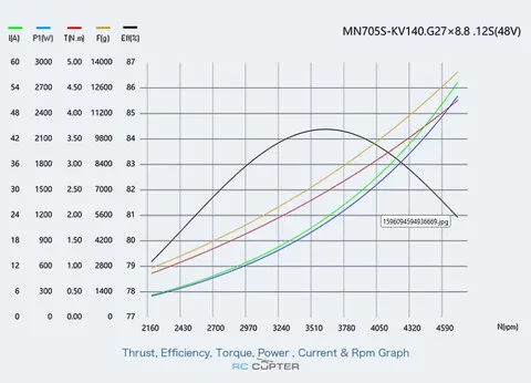 T-Motor MN705-S KV140 (2 шт)