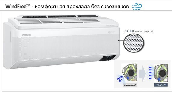 Кондиционер Samsung Wind Free Mass Geo AR18BSFAMWKNER — (7)