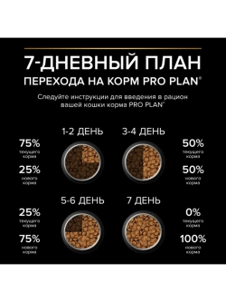 Корм для кошек Курица 1,5кг