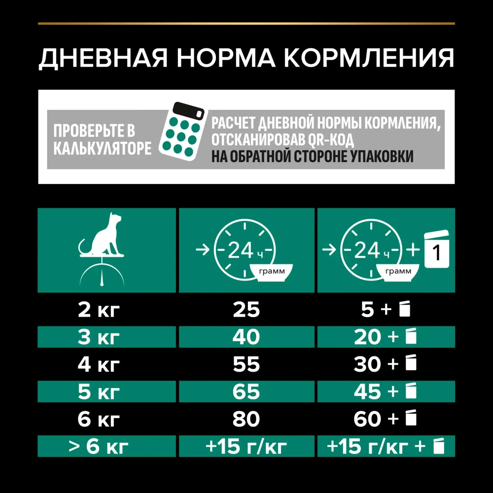 Сухой корм Лосось, 400г для стерилизованных кошек Pro Plan RENAL PLUS
