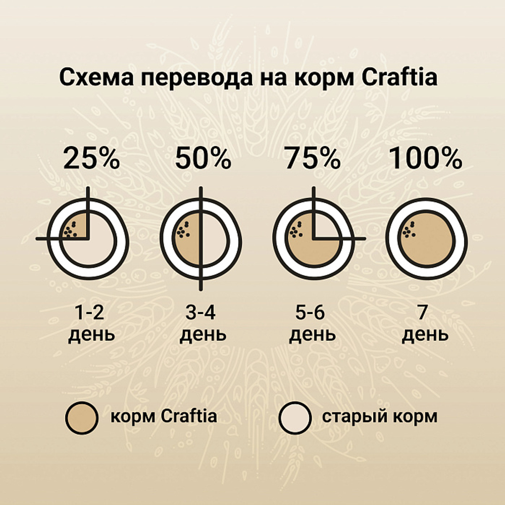 Сухой корм CRAFTIA NATURA для щенков средних и крупных пород из лосося и сельди 640 г