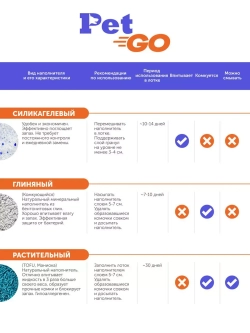 соевый наполнитель Тофу комкующийся, универсальный 50 л