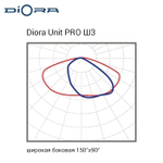 Diora Unit PRO 45/6700 Ш3 5K лира