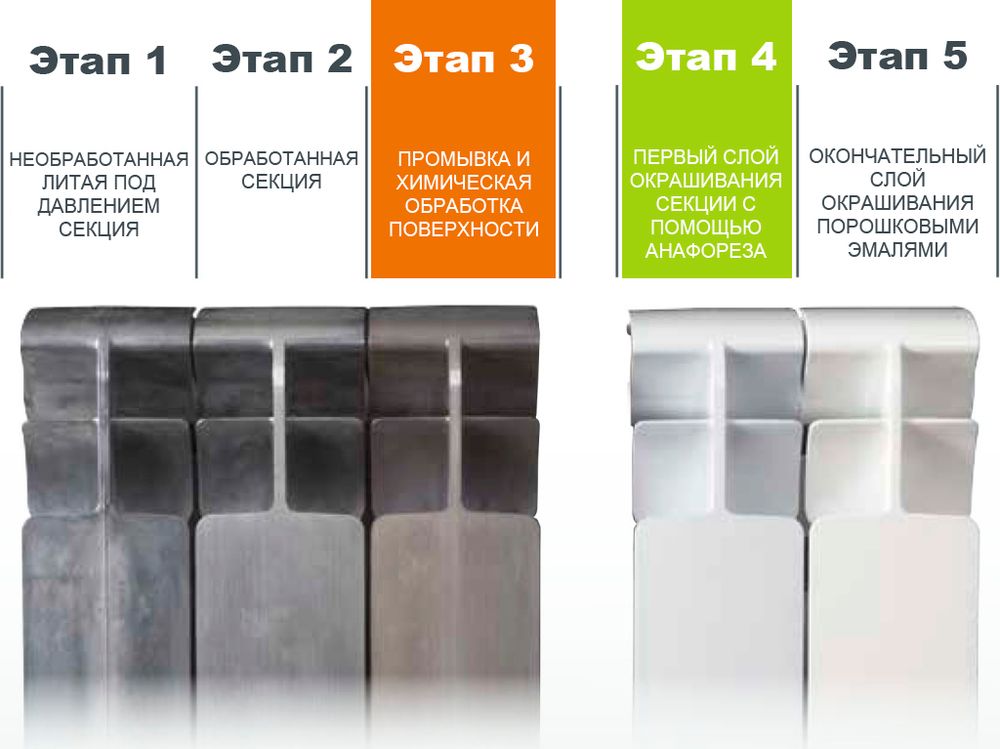 Радиатор алюминиевый SMART Install Easy One 350 (420x80x80мм) 12 секций 1260вт.