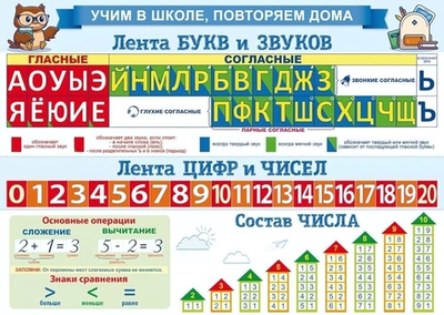 Плакат "Учим в школе. Повторяем дома. Лента букв + Лента цифр"(Открытая планета)