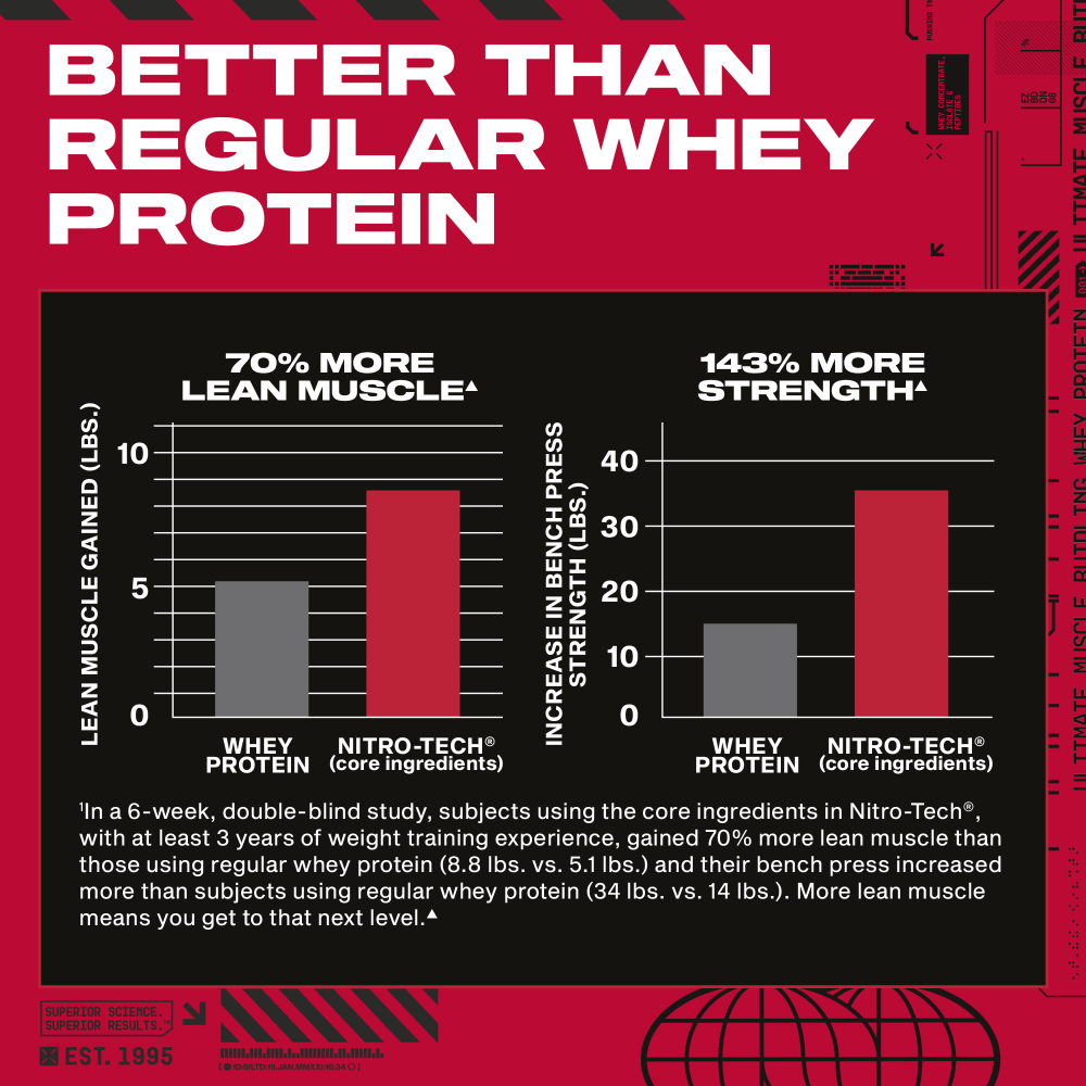 MuscleTech, серия Performance, Nitro Tech, основной источник сывороточных пептидов и изолятов, клубничный вкус, 1,81 кг (4 фунта)
