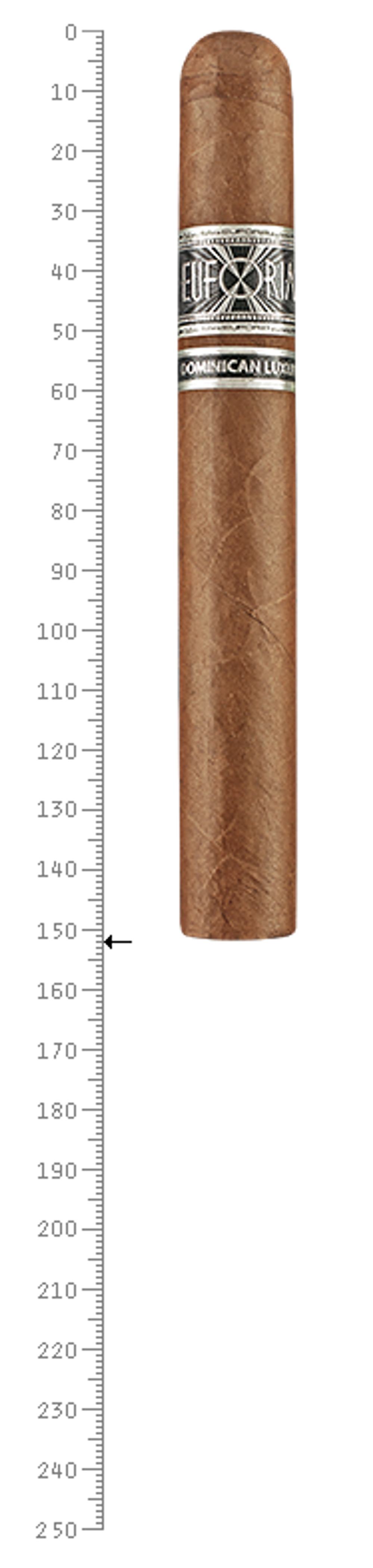 Euforia DLC Toro