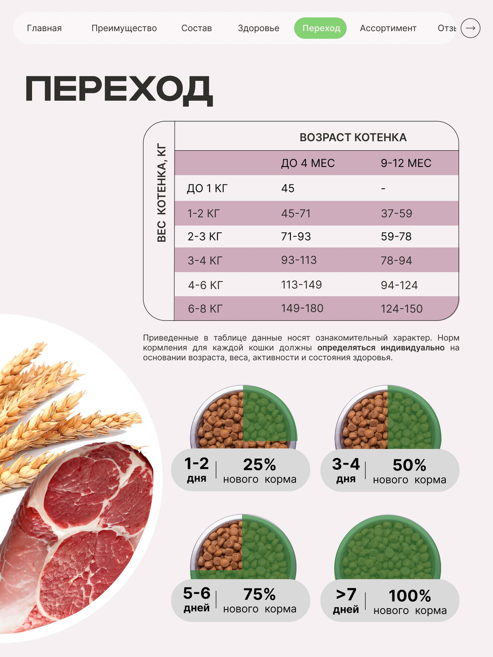 Корм сухой для котят породы Канадский сфинкс, с ягненком, 2 кг, QUATTRO