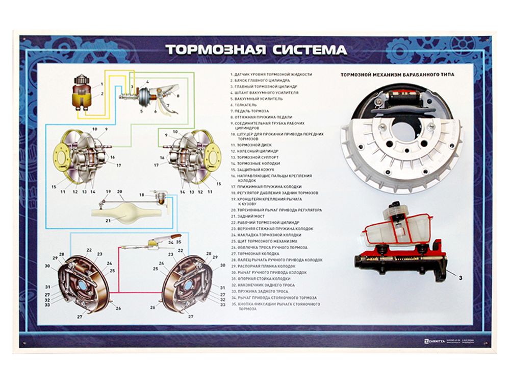 Стенд с разрезными агрегатами "Тормозная система" (категория "B") Стенд с разрезными агрегатами "Тормозная система" (категория "B")