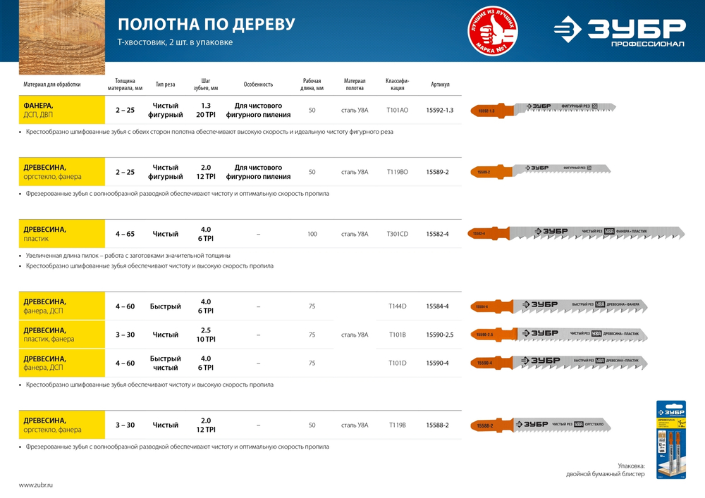 ЗУБР T101AO, T-хвост., У8А сталь, фигурный рез по ламинату/дереву/фанере, шаг зуба 1.4 мм, раб. длина 50 мм, 2 шт, полотна для лобзика (15592-1.3)