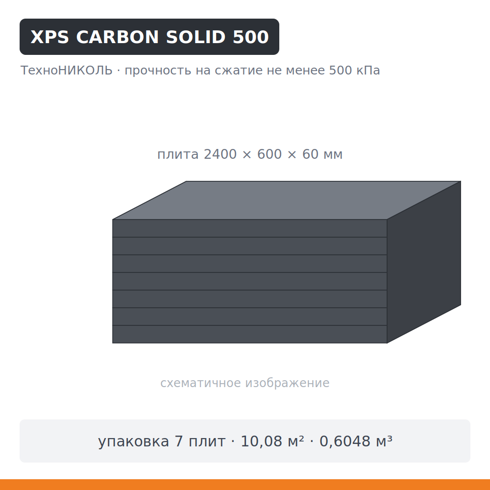 XPS ТехноНИКОЛЬ CARBON SOLID 500 60 мм — упаковка 7 плит (0,6048 м³)