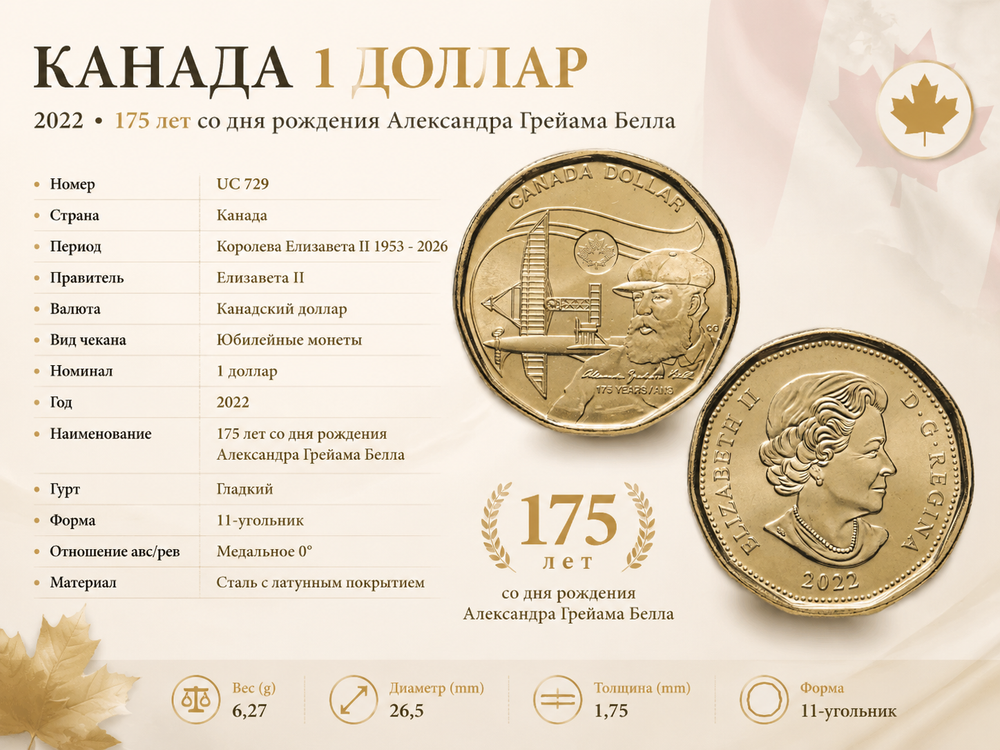 Канада 1 доллар, 2022 Александр Грейам Белл UNC