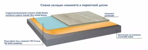 Гидропароизоляционная пленка SOLID BASE 200 мкм синяя