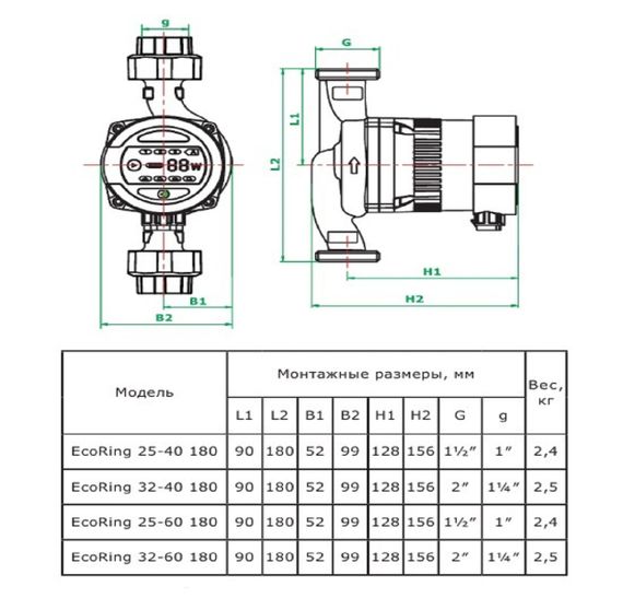 Насос циркуляционный ZOTA EcoRING 25/40-180 30511