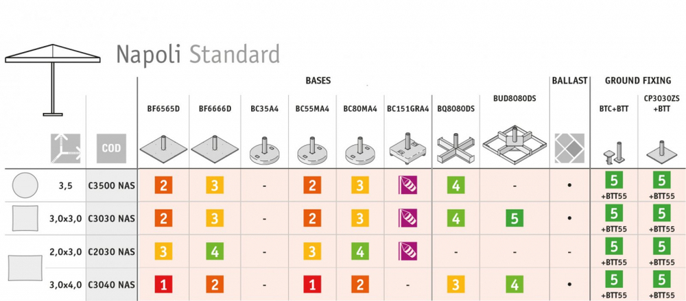 Зонт профессиональный Ø3.5 м Scolaro Napoli Standard, антрацит, черный