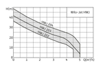 Самовсасывающая установка для водоснабжения HWJ-204-EM-R