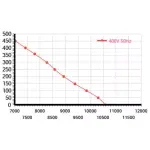 Мотор-колесо Vilmann BT-560-4D / LZN-560-4DR