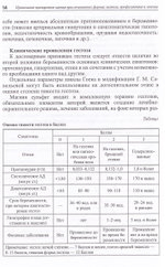 Применение препаратов магния при сочетанных формах гестоза, профилактика и лечение: Методические рекомендации