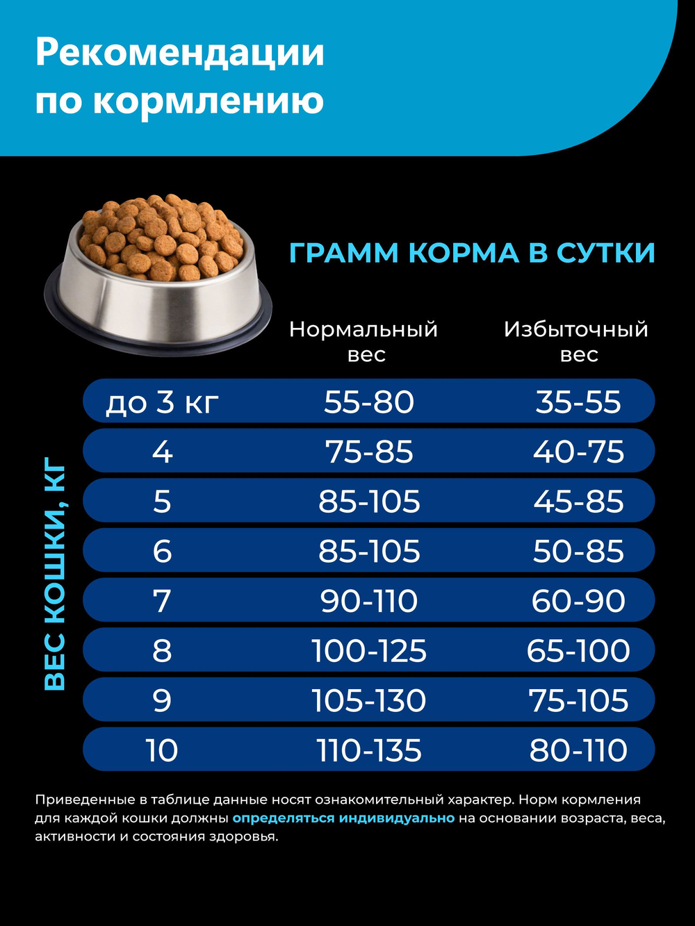 Корм сухой для взрослых кошек породы Шотландская прямоухая (Скоттиш-страйт), с лососем, 2 кг, QUATTRO