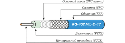 Коаксиальный кабель RADIOLAB RG-402