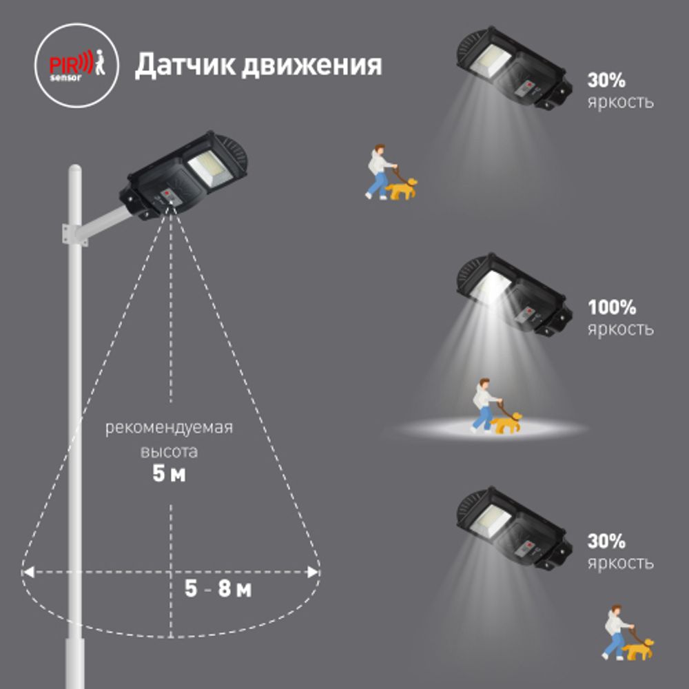Консольный светильник ЭРА ERAKSS20-02 светодиодный уличный 20 Вт 400 Лм SMD на солнечной батарее с кронштейном | Уличное освещение на солнечных батареях