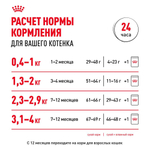 Кусочки в соусе, 85г влажный корм для котят до 12 месяцев Royal Canin Kitten
