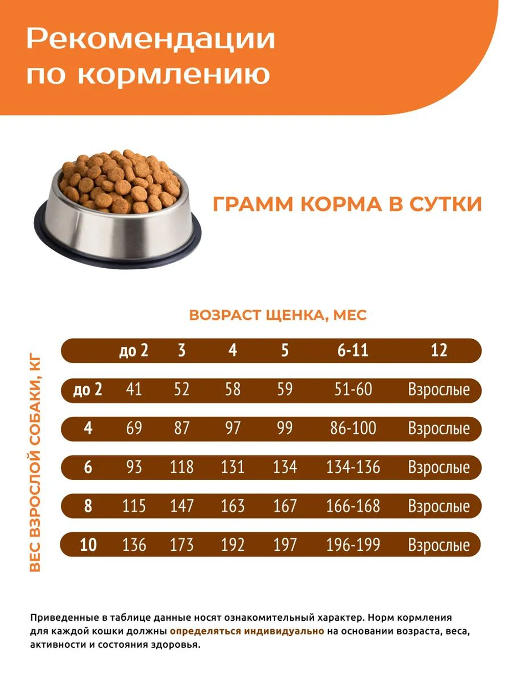 Корм сухой для щенков средних и крупных пород, с индейкой, 12 кг, QUATTRO