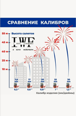 Большой набор салютов, пиротехники на новый год. Петарды 3уп,

 большие бенгальские огни 40см-16штш, хлопушки 12шт, цветной дым 1шт. римские свечи 3шт, фантаны 5шт, салют на 19 залпов, бенгальские огни 54шт,