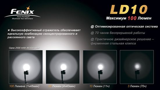 Компактный светодиодный фонарь Fenix LD12 R5 115 люмен