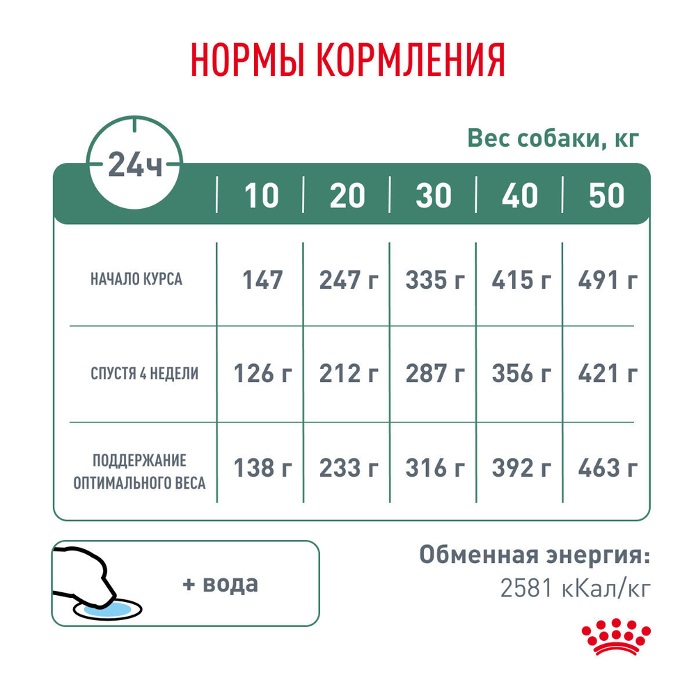 Сухой корм для собак Royal Canin Satiety SAT30, для снижения веса 12 кг