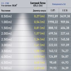 Магнитный трековый светильник ЭРА TRM20-6-7W4K BK светодиодный 7Вт 4000К черный для системы NOVA | Магнитные трековые светильники