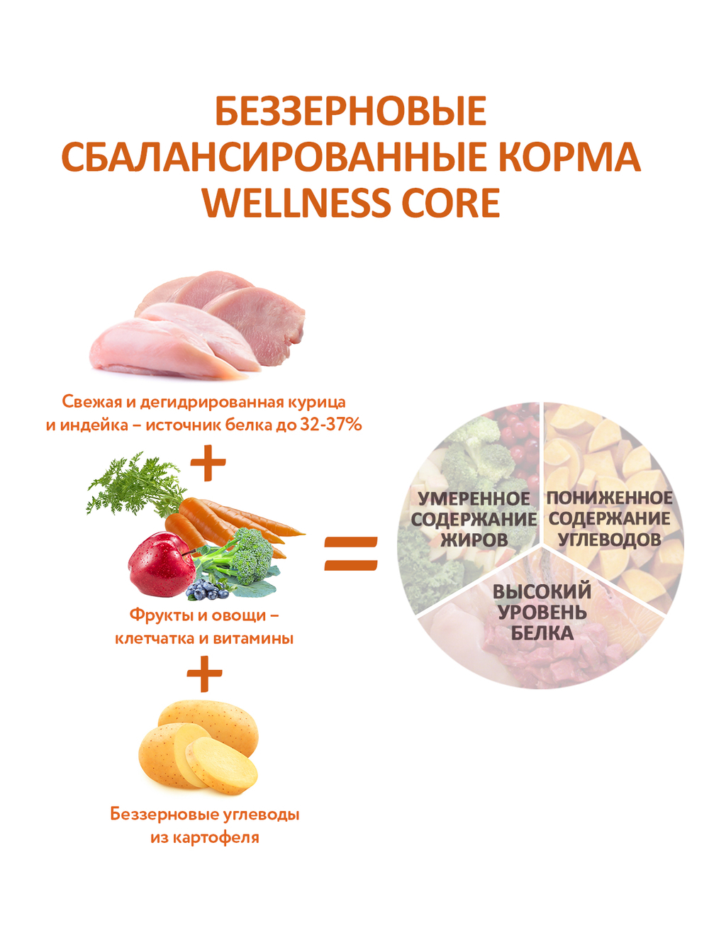 Сухой корм CORE для щенков мелких и средних пород из индейки с курицей 1,5 кг