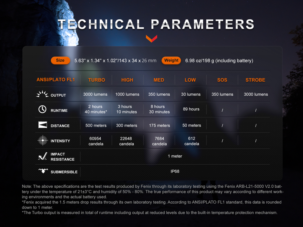 Тактический фонарь Fenix PD40R V3.0