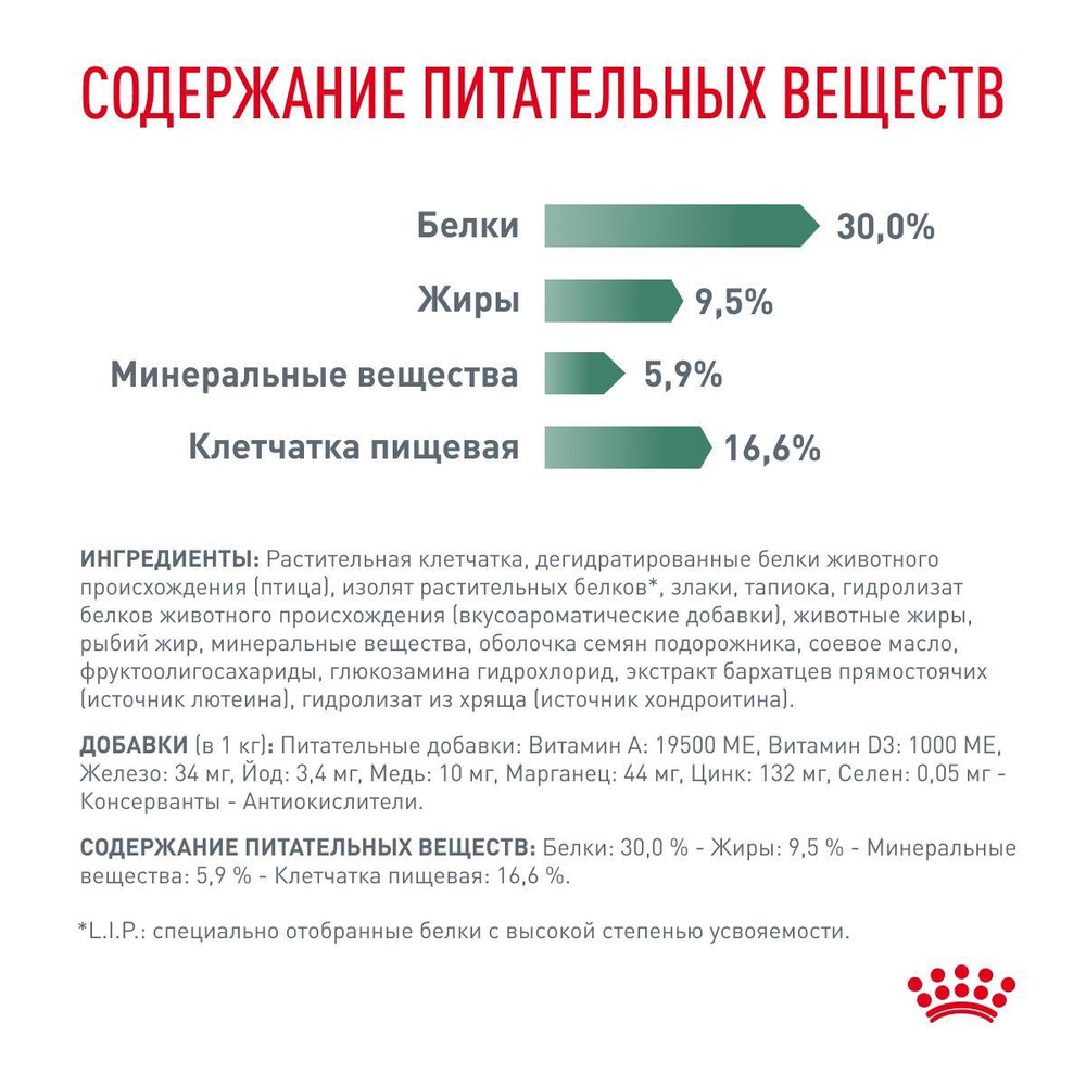 Royal Canin Satiety Weight Management Canine Сэтайети Вейт Менеджмент Канин Корм сухой диета для собак для снижения веса 12кг