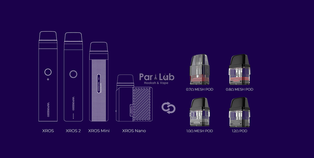 Vaporesso XROS PRO 1200mAh 3ml Pod Kit