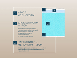 Матрас Magniflex Ricordo (Pensiero) 8