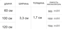 100 см Светильник с датчиком движения, для полок, белый, 6 светодиодов.