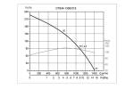Крышный вентилятор Soler Palau CTB/4-1300/315