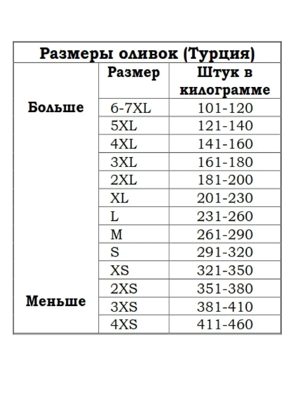 Турецкие черные маслины MARMARABIRLIK,натуральны оливки, 4XS